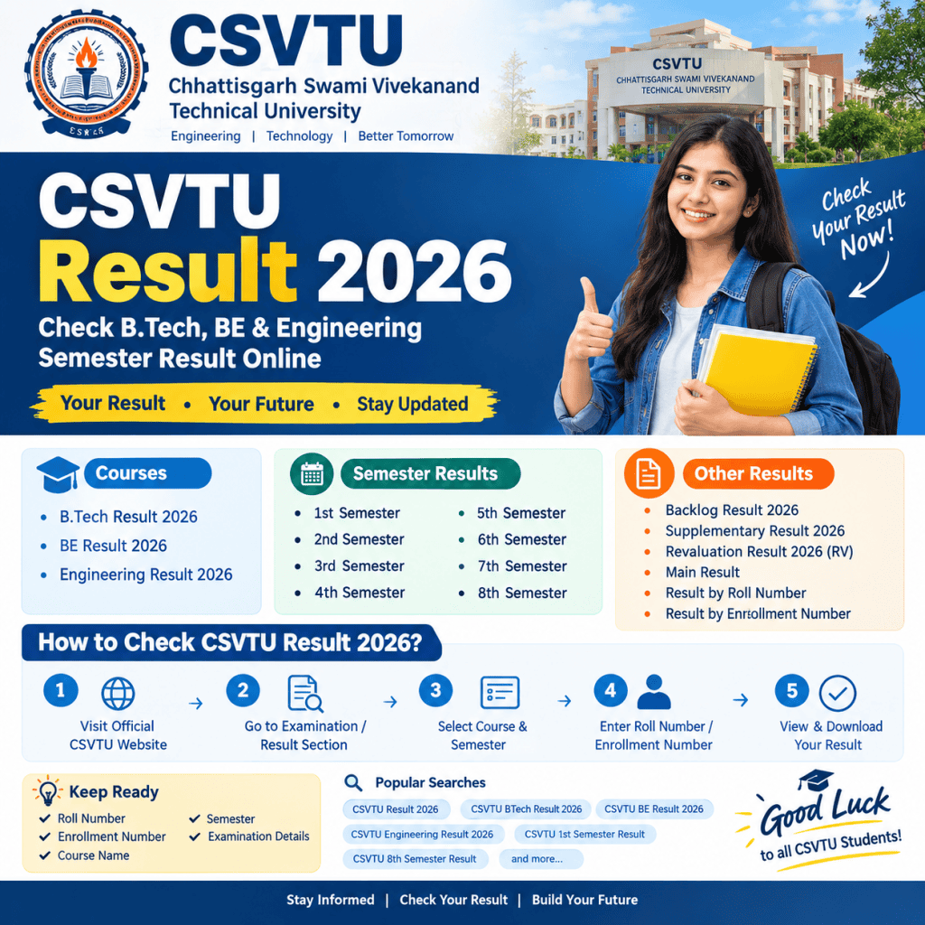 CSVTU Result